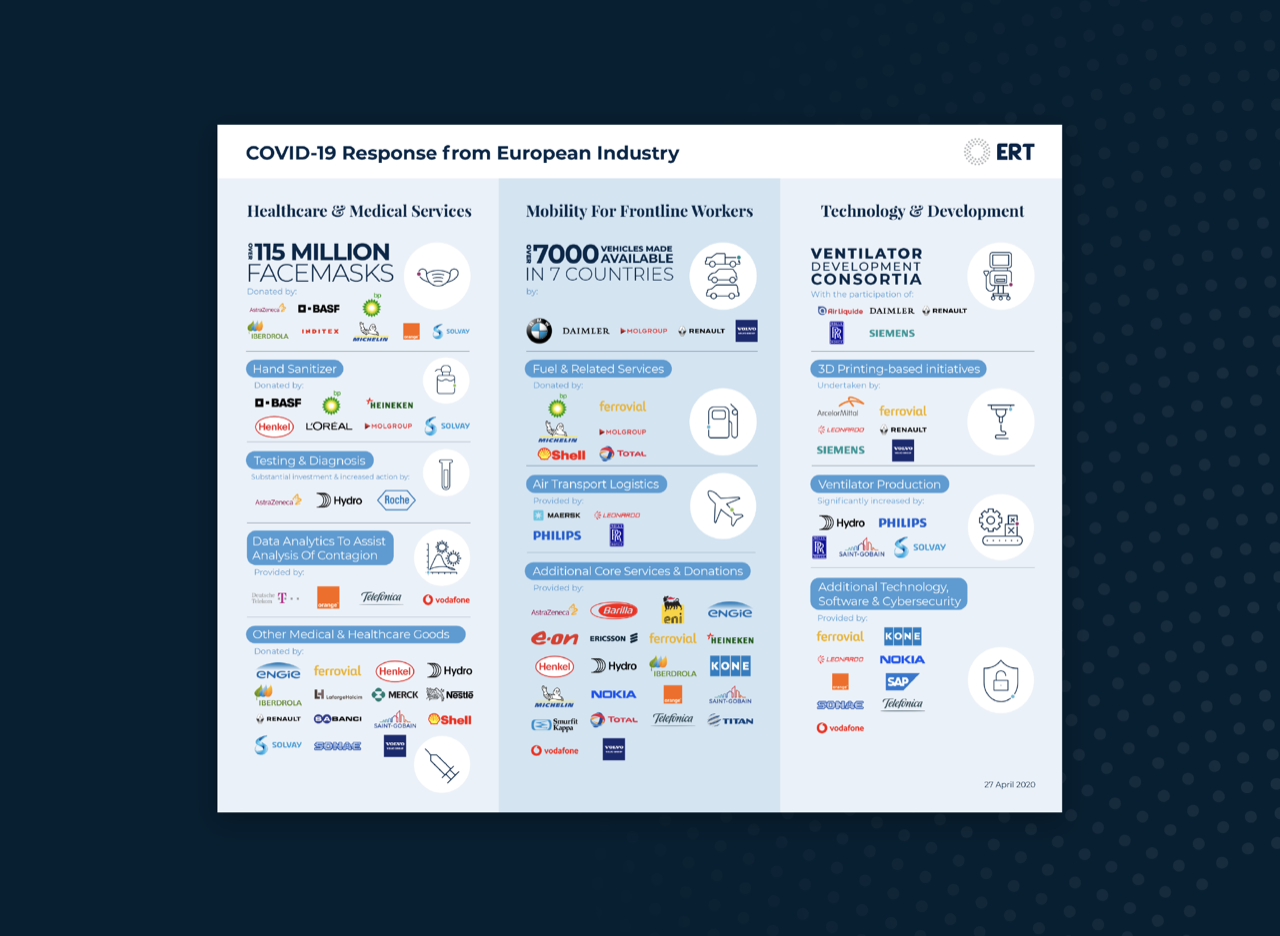 COVID-19 Infographic