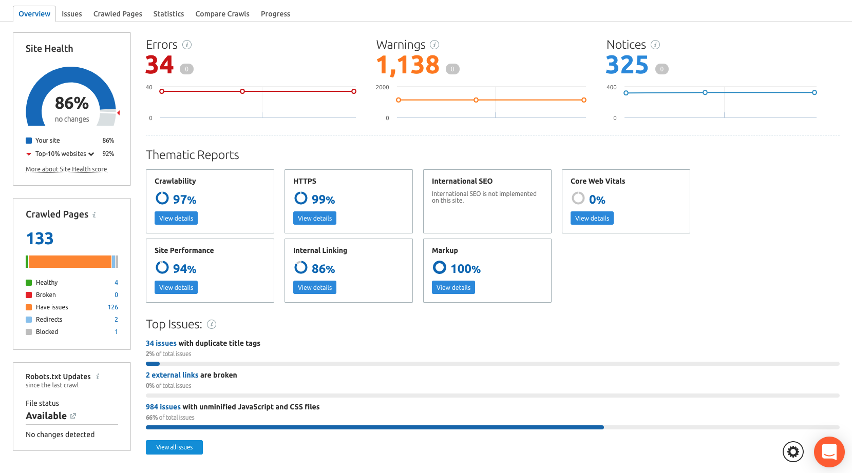 Semrush site audit screenshot