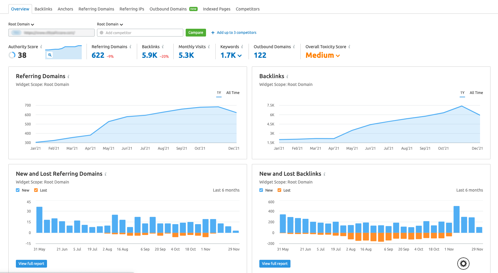 Semrush Backlink Analytics screenshot