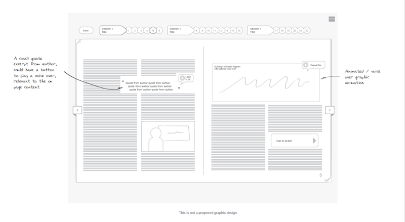 vanguard fanatic wireframe ebook design